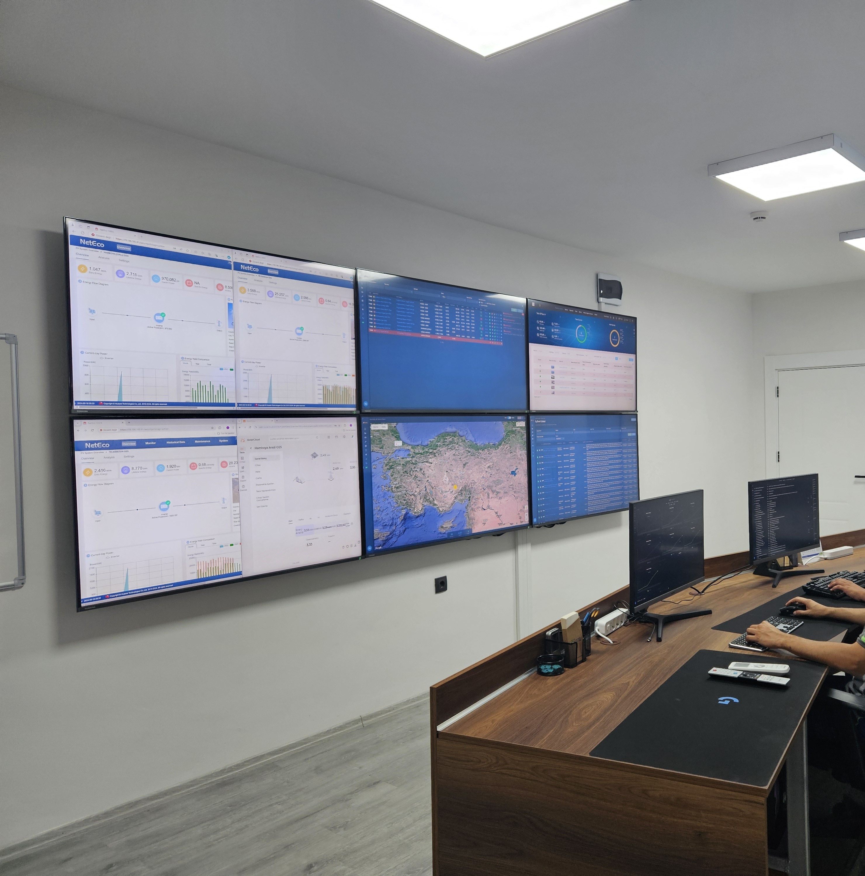 Uzaktan İzleme ve Performans